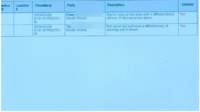 Text messages exchanged between Guyger and her former partner and lover, Martin Rivera. Photo obtained from www.wfaa.com.